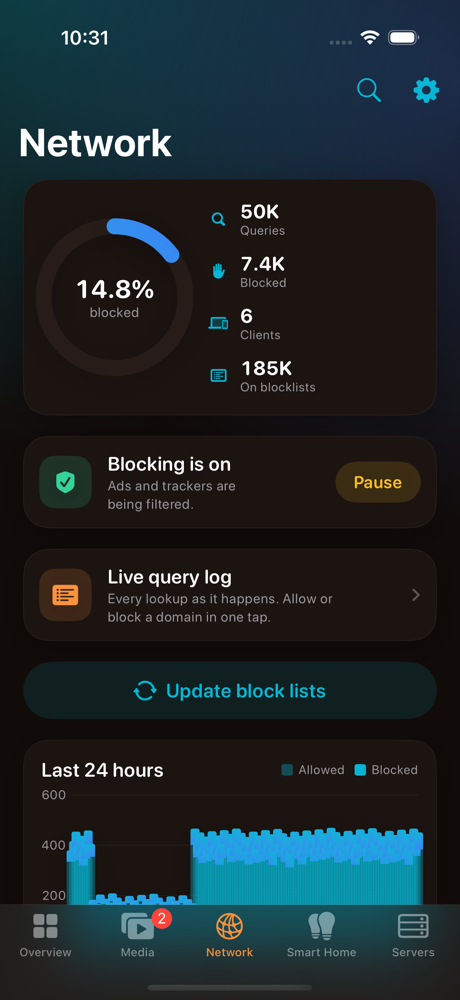 Network