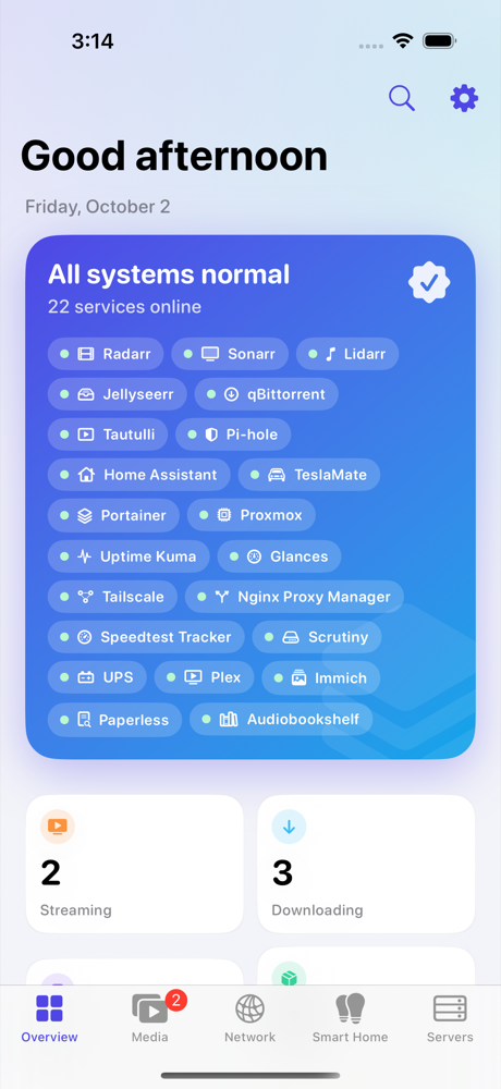 Labnest Overview: everything at a glance